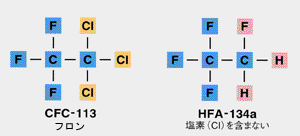 [�t������HFA-134a]